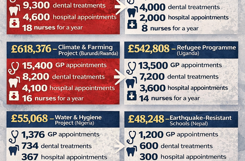 Where Are Our Priorities?
